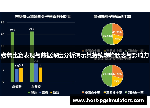 老詹比赛表现与数据深度分析揭示其持续巅峰状态与影响力