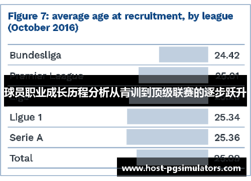 球员职业成长历程分析从青训到顶级联赛的逐步跃升