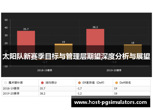 太阳队新赛季目标与管理层期望深度分析与展望