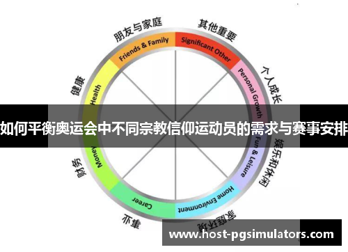 如何平衡奥运会中不同宗教信仰运动员的需求与赛事安排