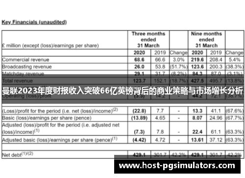 曼联2023年度财报收入突破66亿英镑背后的商业策略与市场增长分析