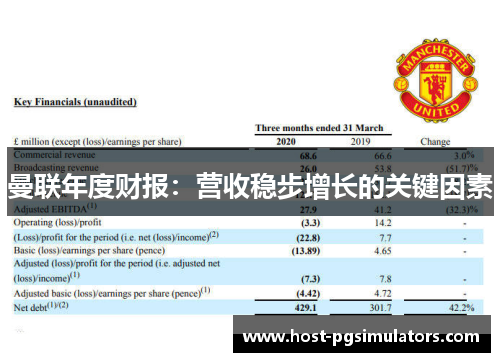 曼联年度财报：营收稳步增长的关键因素