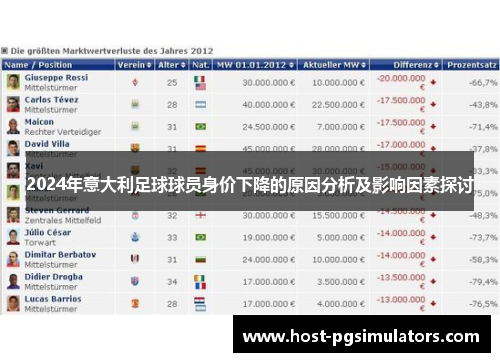 2024年意大利足球球员身价下降的原因分析及影响因素探讨