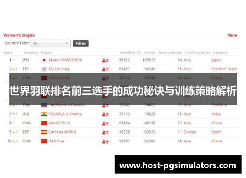 世界羽联排名前三选手的成功秘诀与训练策略解析