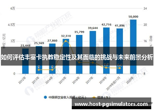 如何评估丰塞卡执教稳定性及其面临的挑战与未来前景分析