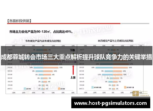 成都蓉城转会市场三大重点解析提升球队竞争力的关键举措