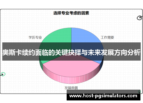 奥斯卡续约面临的关键抉择与未来发展方向分析
