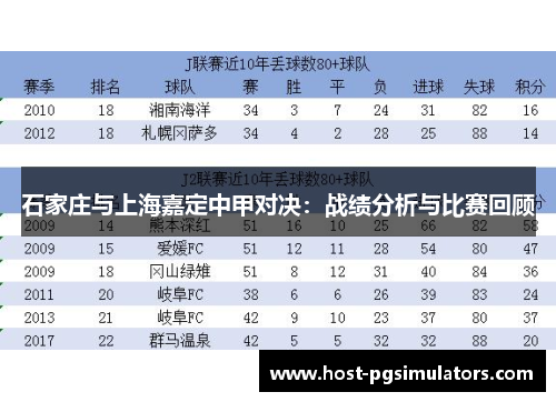 石家庄与上海嘉定中甲对决：战绩分析与比赛回顾