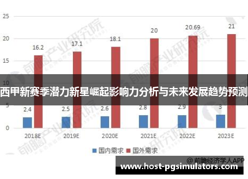 西甲新赛季潜力新星崛起影响力分析与未来发展趋势预测 西甲新赛季潜力新星崛起影响力分析与未来发展趋势预测