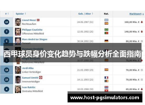 西甲球员身价变化趋势与跌幅分析全面指南 西甲球员身价变化趋势与跌幅分析全面指南