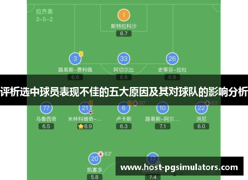 评析选中球员表现不佳的五大原因及其对球队的影响分析 评析选中球员表现不佳的五大原因及其对球队的影响分析