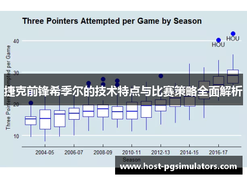 捷克前锋希季尔的技术特点与比赛策略全面解析