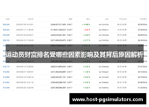 运动员财富排名受哪些因素影响及其背后原因解析
