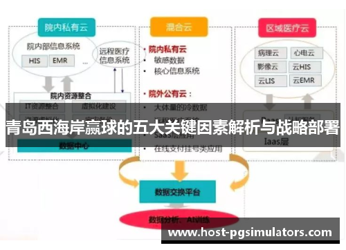 青岛西海岸赢球的五大关键因素解析与战略部署