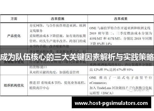 成为队伍核心的三大关键因素解析与实践策略