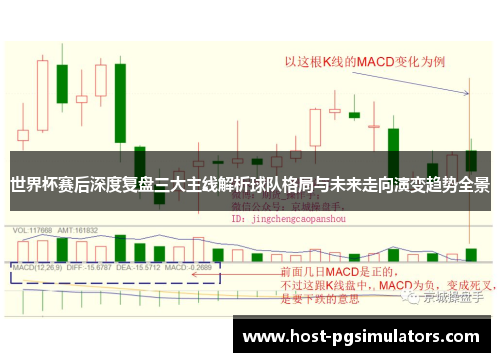 世界杯赛后深度复盘三大主线解析球队格局与未来走向演变趋势全景