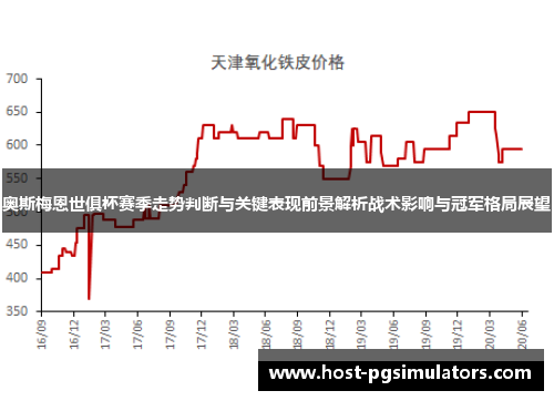 奥斯梅恩世俱杯赛季走势判断与关键表现前景解析战术影响与冠军格局展望 奥斯梅恩世俱杯赛季走势判断与关键表现前景解析战术影响与冠军格局展望