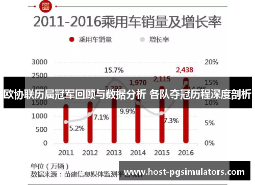 欧协联历届冠军回顾与数据分析 各队夺冠历程深度剖析