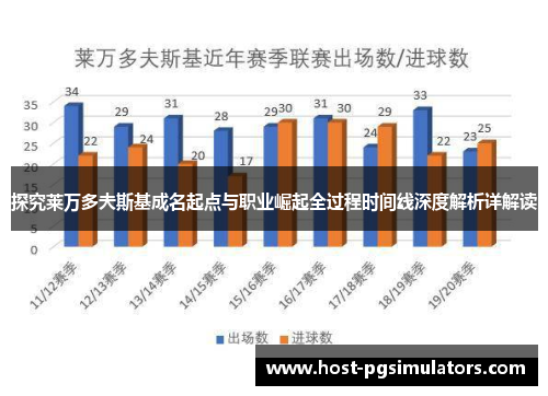 探究莱万多夫斯基成名起点与职业崛起全过程时间线深度解析详解读